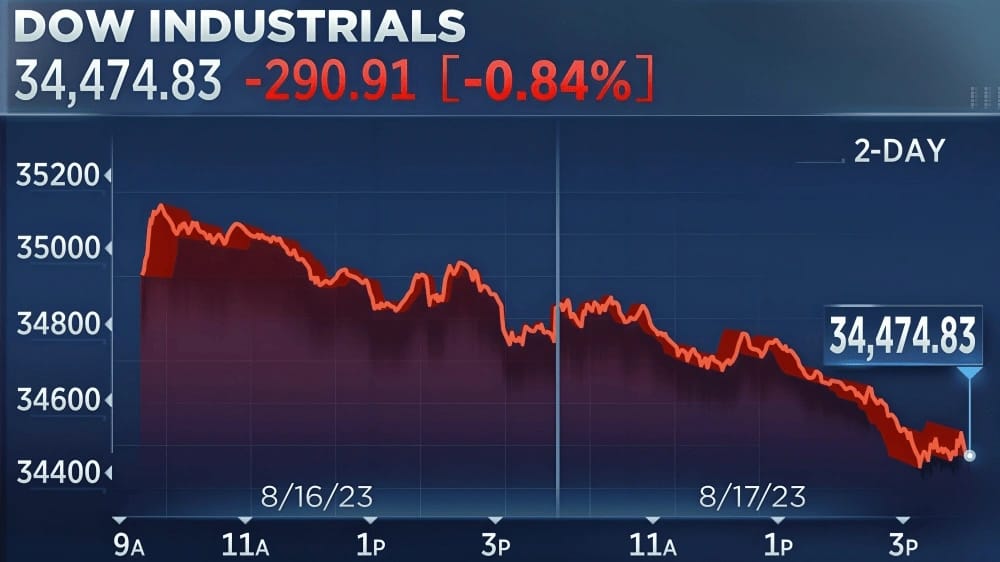 Read more about the article Adobe Stock Drops in Premarket Trading Despite Q4 Earnings Beat