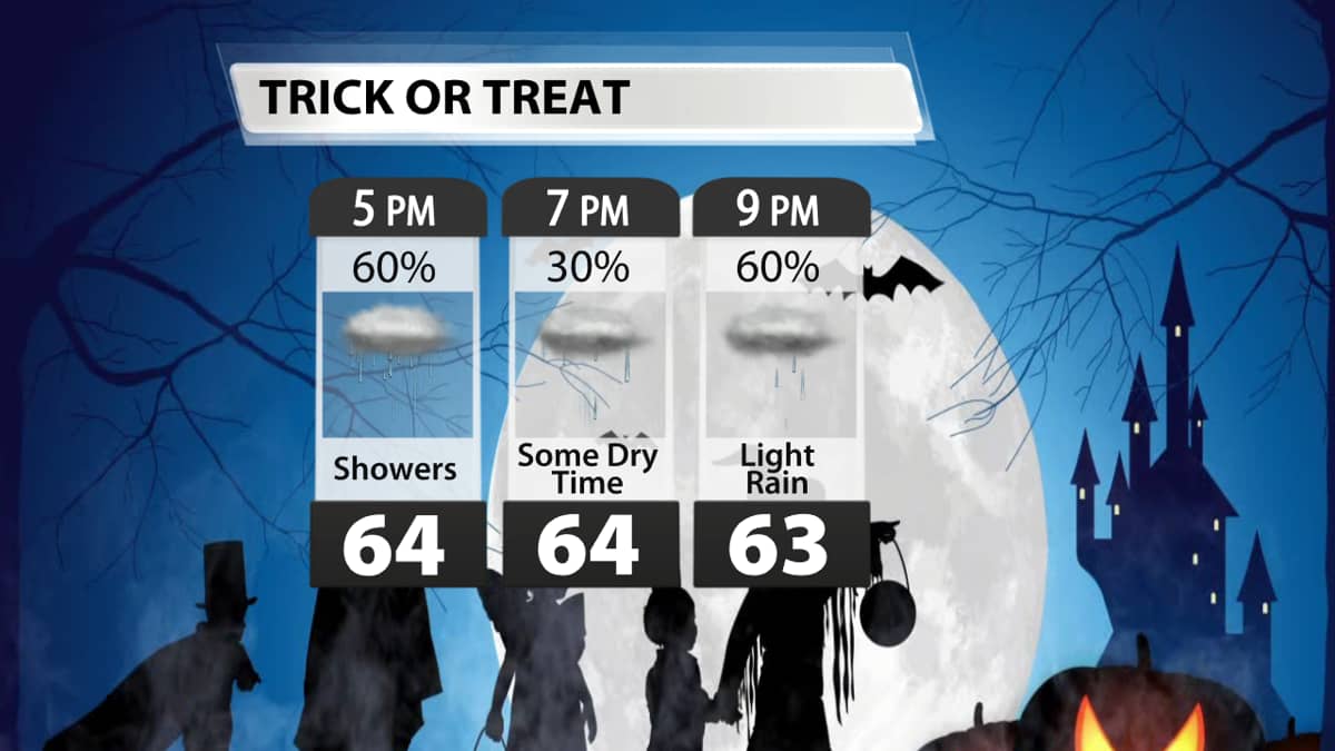 Read more about the article Will It Rain on Halloween in Louisville? Trick-or-Treat Forecast Update