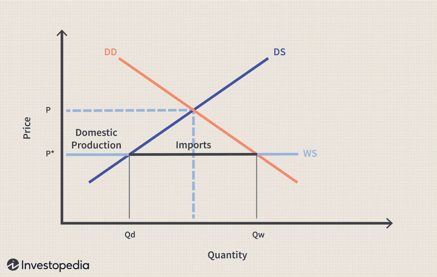 Read more about the article Analysis of Tariff Impact Shows Varying Results